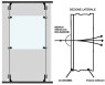 Schermo olografico per retroproiezione Luxi Dayscreen montaggio