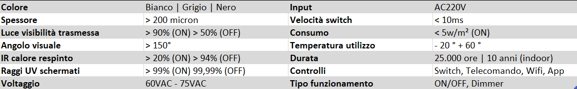 Informazioni tecniche