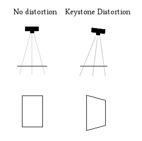 distorsione-effetto-keyston-proiezione distorsione-effetto-keyston-proiezione